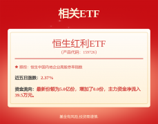中国石油化工股份（00386HK）2月14日收盘跌